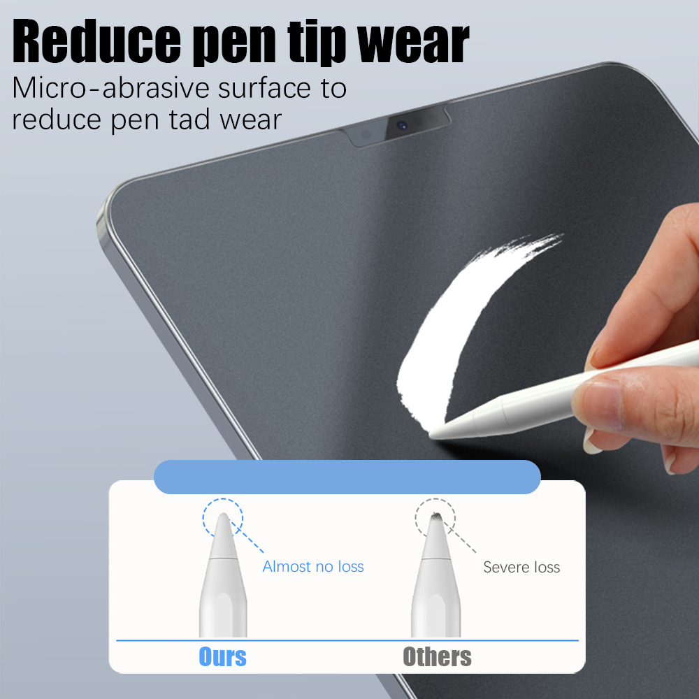 Pellicola Protettiva Opaca per - Temu Tablet Accessories recensione e prezzo